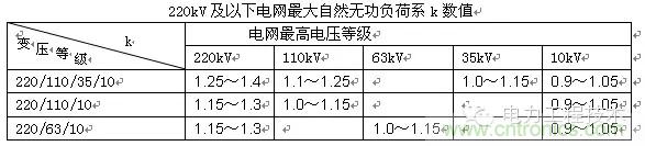 電容器無(wú)功補(bǔ)償是什么？怎么配置？一文告訴你