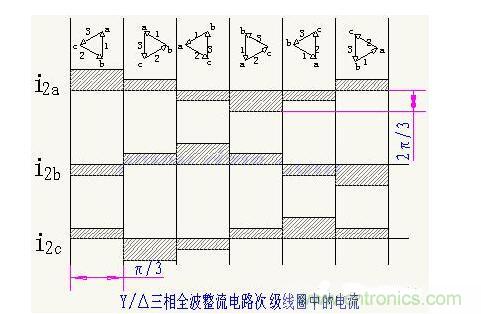 解析單相、三相，半波、整波整流電路