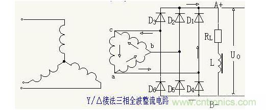 解析單相、三相，半波、整波整流電路