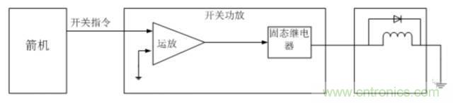 看這里，繼電器應用的那些事兒