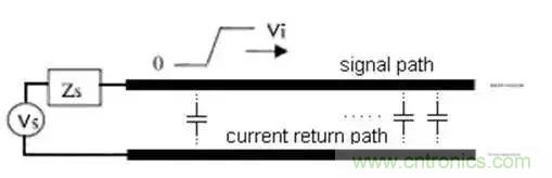 PCB設(shè)計總有幾個阻抗沒法連續(xù)的地方，怎么辦？