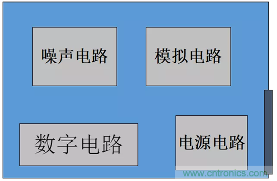 如何通過PCB布局設計來解決EMC問題？
