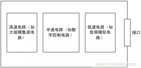 如何通過PCB布局設計來解決EMC問題？