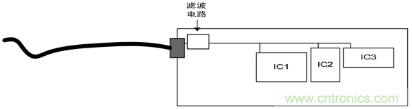 如何通過PCB布局設計來解決EMC問題？