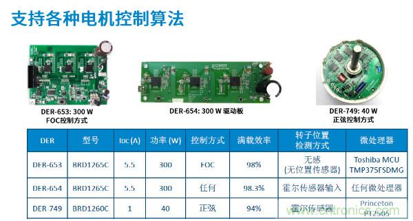 無刷電機IPM模塊存在哪些問題？高效逆變器驅動IC將取而代之？