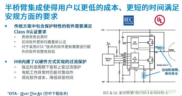 無刷電機IPM模塊存在哪些問題？高效逆變器驅動IC將取而代之？