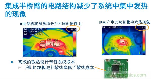 無刷電機IPM模塊存在哪些問題？高效逆變器驅動IC將取而代之？