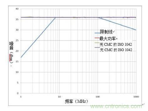降低隔離式CAN系統(tǒng)的發(fā)射可提高抗擾度 降低隔離式CAN系統(tǒng)的發(fā)射可提高抗擾度