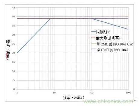 降低隔離式CAN系統(tǒng)的發(fā)射可提高抗擾度 降低隔離式CAN系統(tǒng)的發(fā)射可提高抗擾度