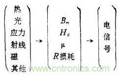 磁性傳感器是什么?磁性傳感器工作原理與接線圖
