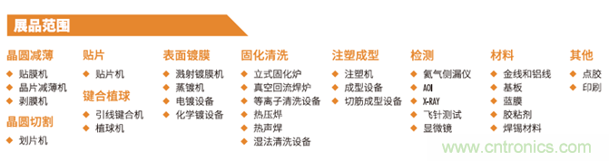 &ldquo;電子人&rdquo;不可錯過的電子行業開年盛會, 2019 NEPCON上海展預登記正式開啟！