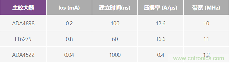 高精度、快速建立的大電流源