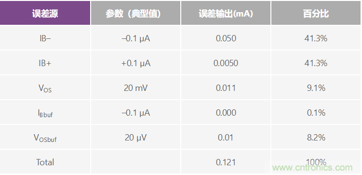 高精度、快速建立的大電流源