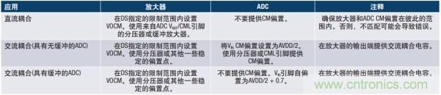 從直流到寬帶，模擬信號(hào)鏈設(shè)計(jì)不可忽略的&ldquo;共模&rdquo;