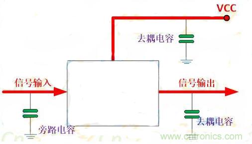 一文讀懂電容在電路中起什么作用？