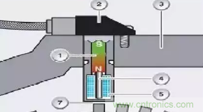 電磁脈沖傳感器構造，檢測步驟