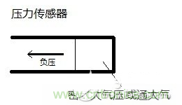 負(fù)壓傳感器工作原理、作用、使用方法與爆破壓力值