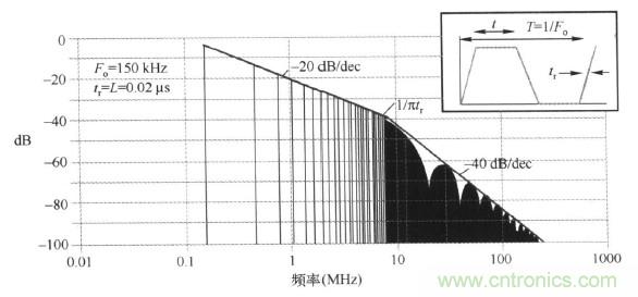 高頻段測試FAIL,為什么?