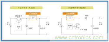 如何應對DC-DC轉(zhuǎn)換器的功率電感器發(fā)出的"嘰"嘯叫？