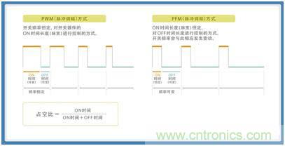 如何應對DC-DC轉(zhuǎn)換器的功率電感器發(fā)出的"嘰"嘯叫？