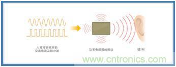 如何應對DC-DC轉(zhuǎn)換器的功率電感器發(fā)出的"嘰"嘯叫？