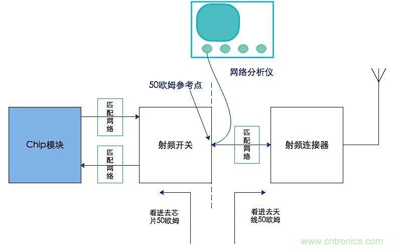 這種阻抗匹配的思路，你嘗試過嗎？