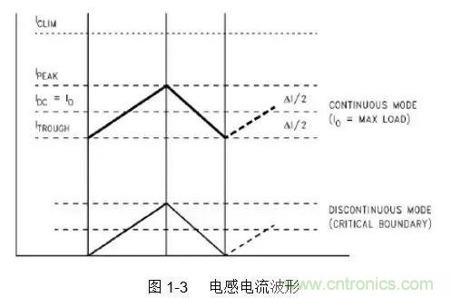 開關電源該如何配置合適的電感？