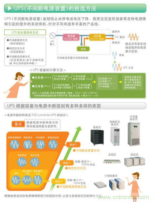 看漫畫，學電源