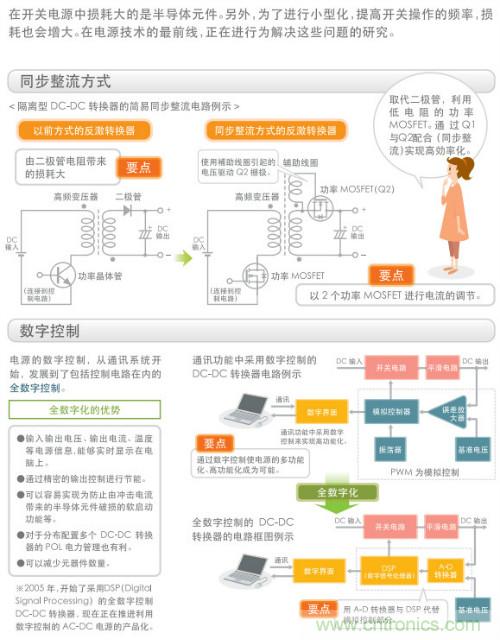 看漫畫，學電源