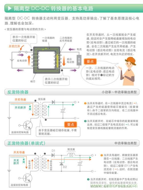看漫畫，學電源