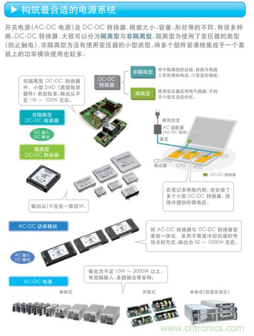 看漫畫，學電源