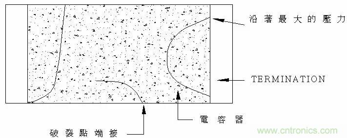 熟知陶瓷電容的細節，通往高手的必經之路