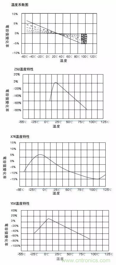 熟知陶瓷電容的細節，通往高手的必經之路