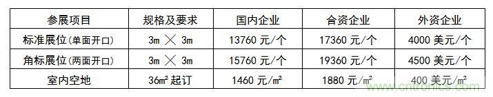 2019世界傳感器應用與科技創新(深圳)展覽會邀請函 2019世界傳感器應用與科技創新(深圳)展覽會邀請函