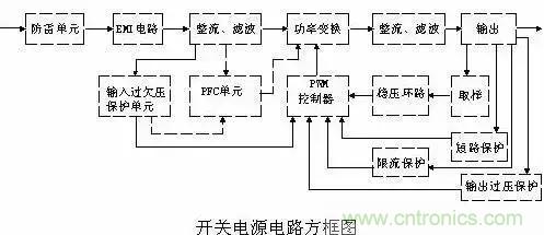 一文看破開關(guān)電源電路，不明白的看這里！