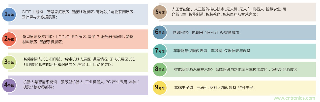 電子行業(yè)年度盛會(huì)，精彩一觸即發(fā)！&mdash;&mdash;文末彩蛋更精彩！