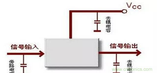 詳解濾波電容、去耦電容、旁路電容的作用
