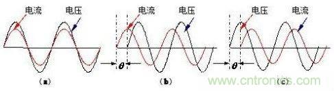 什么是功率因數？一文講透