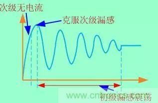 開關(guān)電源從分析&rarr;計算&rarr;仿真