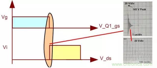 開關(guān)電源從分析&rarr;計算&rarr;仿真