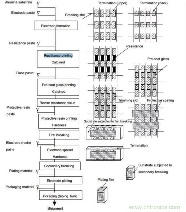 基礎知識篇&mdash;&mdash;電阻