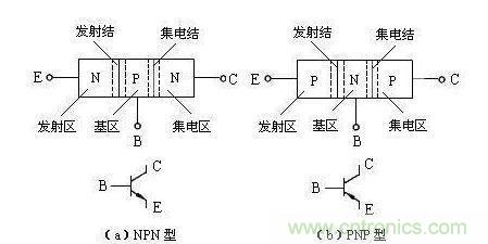 帶你了解晶體管的電流放大原理及輸出特性曲線 帶你了解晶體管的電流放大原理及輸出特性曲線