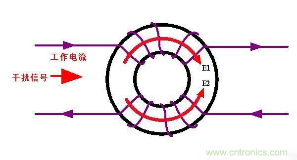 電路上的共模電感是接在開關電源哪里，你知道嗎？