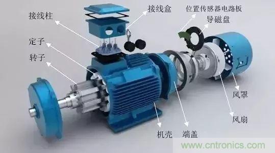 電動機電流過高？主要是這些原因！