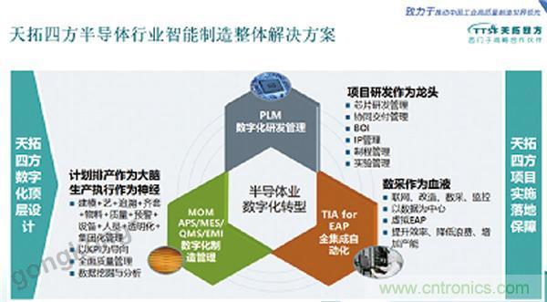 天拓四方DEPC閃耀西門子用戶大會 天拓四方DEPC閃耀西門子用戶大會