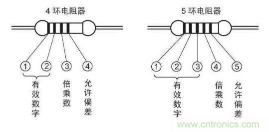 了解這些元器件基礎(chǔ)知識(shí)，你就是高手（一）