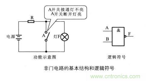 解讀數字電路器件：門電路、與門電路、或門電路、非門電路及實例