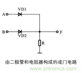 解讀數字電路器件：門電路、與門電路、或門電路、非門電路及實例