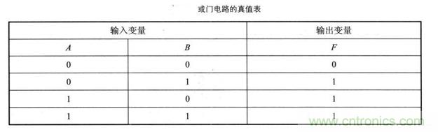 解讀數字電路器件：門電路、與門電路、或門電路、非門電路及實例