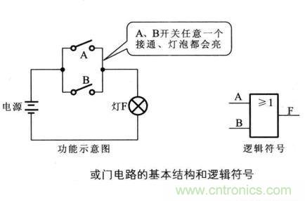 解讀數字電路器件：門電路、與門電路、或門電路、非門電路及實例